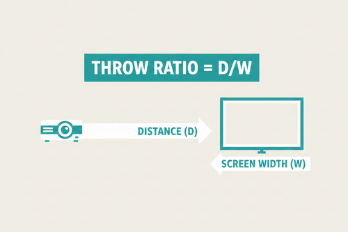 What Is Throw Ratio? (Projector Buying Guide)