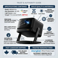 An infographic for the Dangbei DBOX02 Pro 4K Laser Projector, showcasing its premium features and Canadian shipping with visual cues and concise facts.