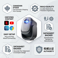 Feature infographic for a Dangbei N2 Mini portable projector, with callouts for Canadian stock, build quality, certified streaming-app content, easy plug-and-play setup, and manufacturer-verified specifications.