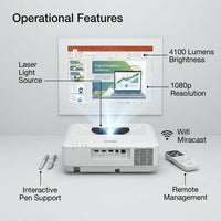 Feature callout graphic of Epson BrightLink 770Fi projector highlighting key features.