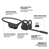 A product feature diagram of the OPN Sound wireless bone conduction headset with the included USB dongle and microphone boom. Text callouts highlight key functions: Open-Ear Design, Situational awareness; Bone Conduction Technology, Clear audio via vibration; Noise-Canceling Mic, Professional calls; Intuitive Controls, Volume and call adjustments; Plug-and-Play Wireless, for PC connections; and Long Battery Life, up to 12 hours. A side panel indicates fast Canadian shipping.